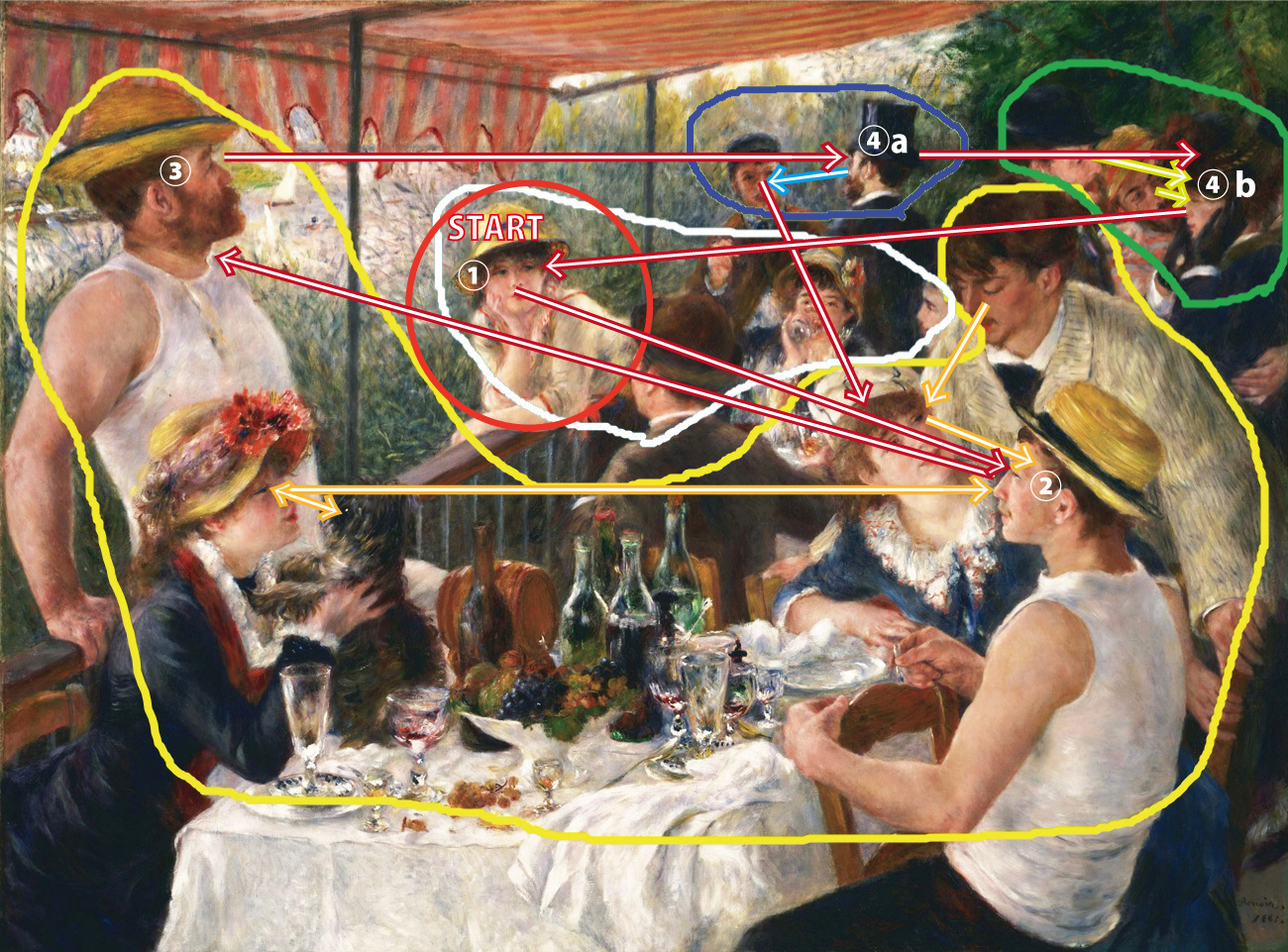 構図の解説　ルノワール「船遅日をする人々の昼食」