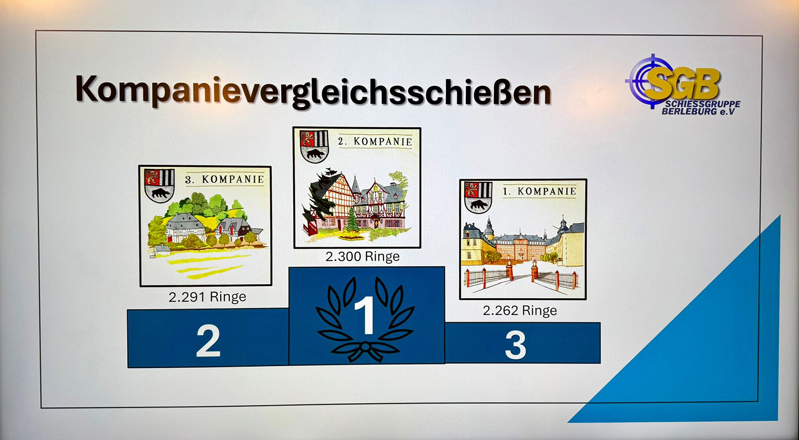 2. Kompanie verteidigt Titel beim Kompanievergleichsschießen