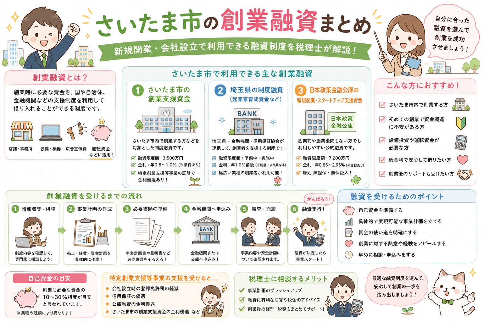 さいたま市の創業融資まとめ｜新規開業・会社設立で利用できる融資制度を税理士が解説