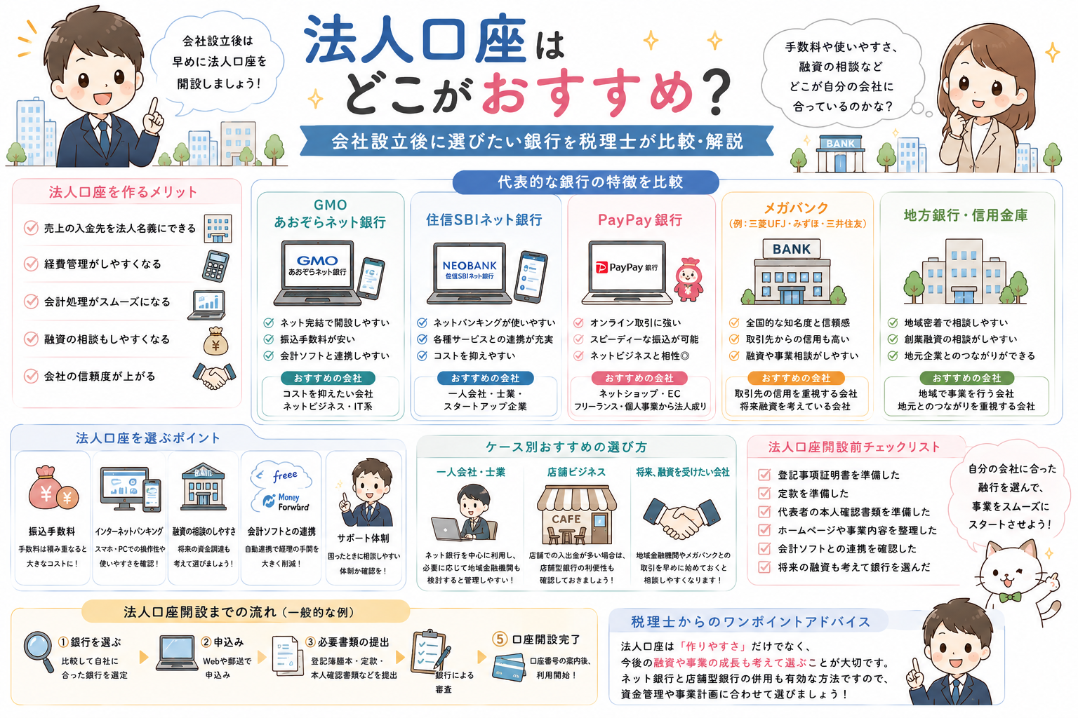法人口座はどこがおすすめ？会社設立後に選びたい銀行を税理士が比較・解説