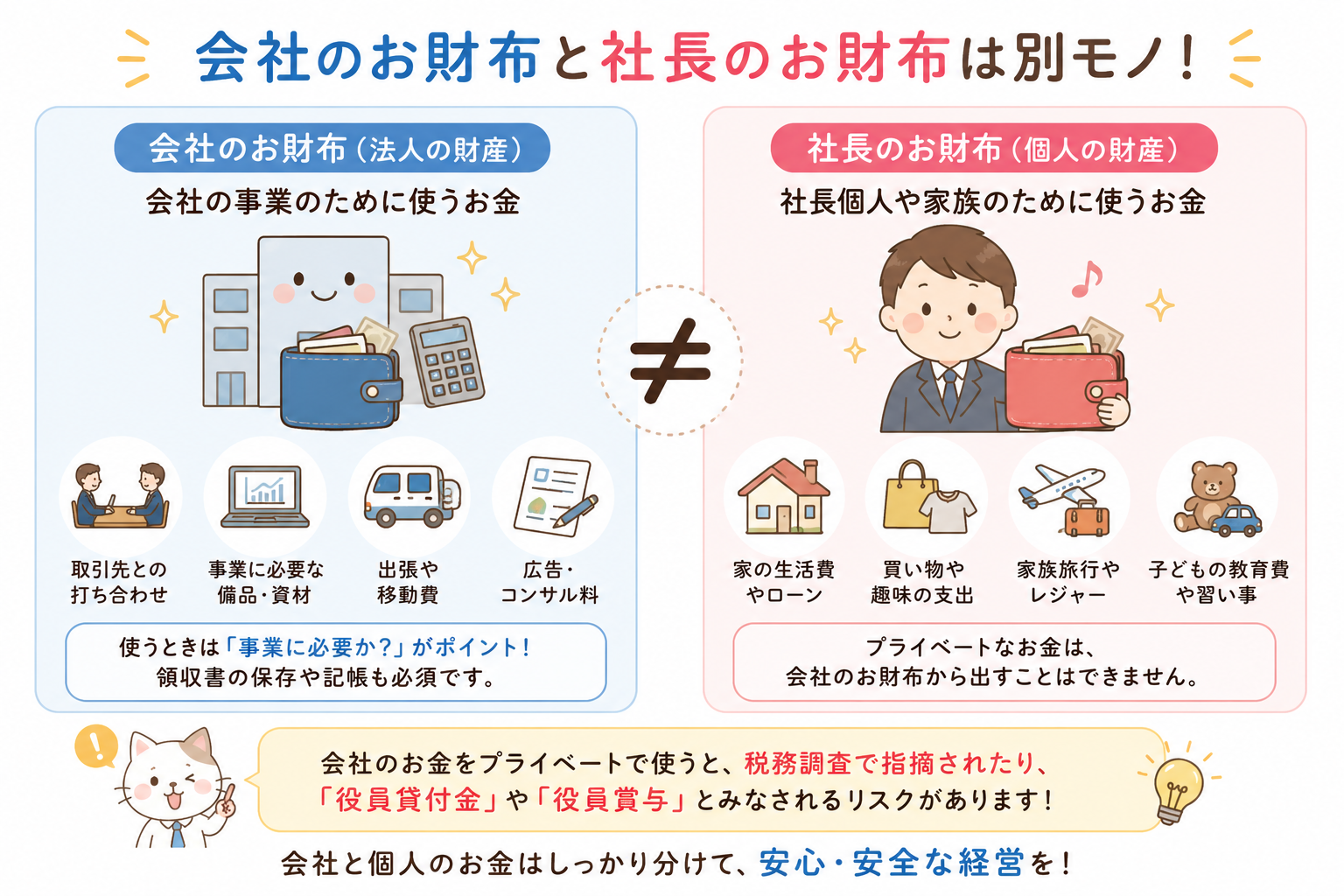 会社のお金は自由に使える？社長でも勝手に使ってはいけない理由を税理士が解説