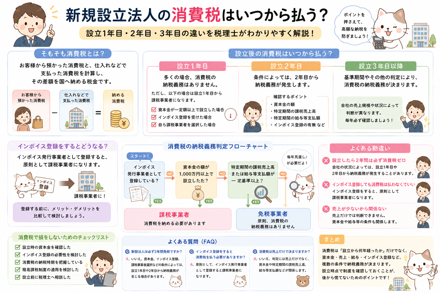新規設立法人の消費税はいつから払う？設立1年目・2年目・3年目の違いを税理士が解説