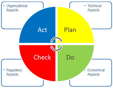 La ISO 50001:2018 y su implementación Parte I