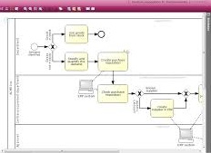 Le logiciel de modélisation processus Signavio est basé sur l'emploi du standard BPMN2.0