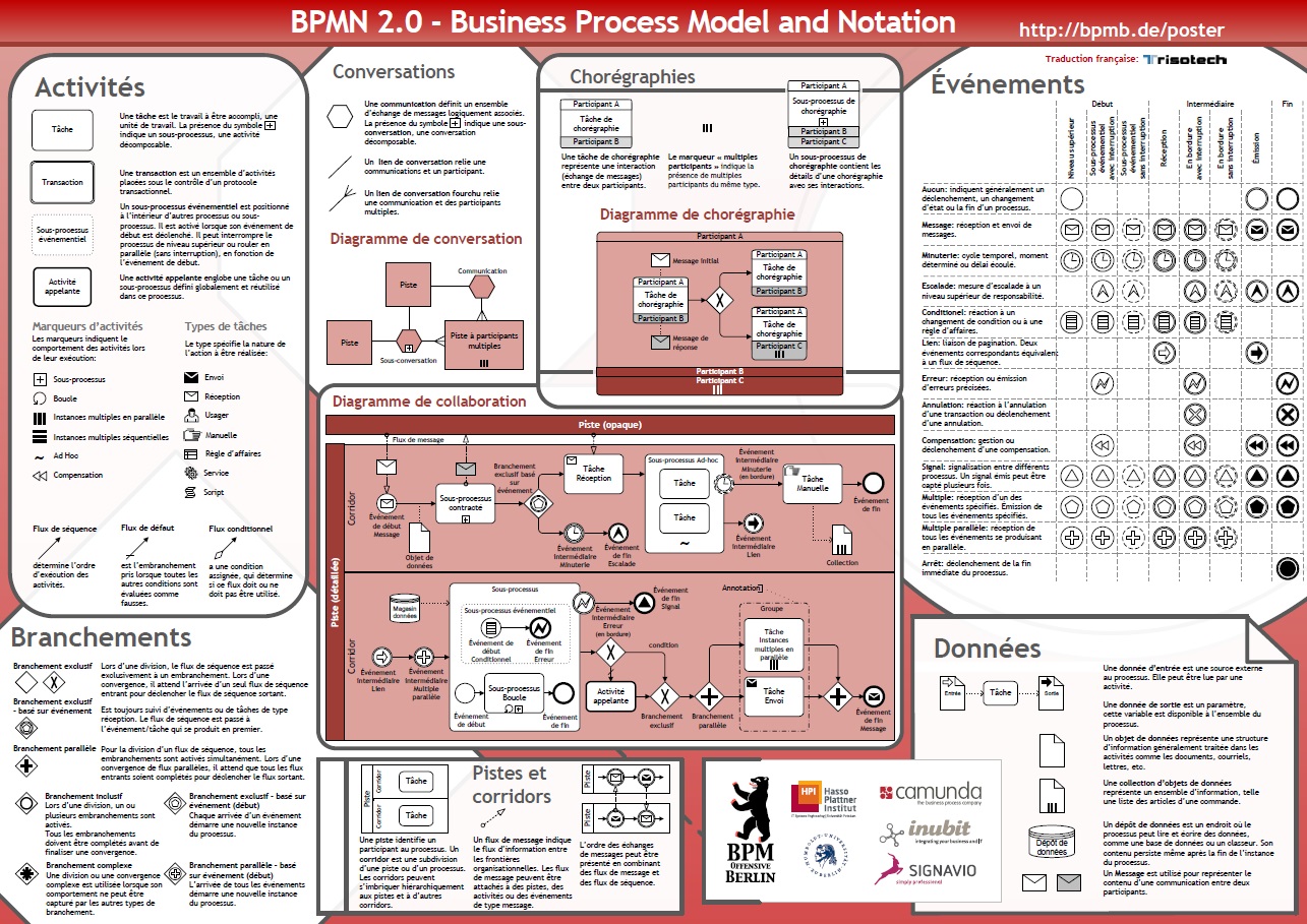 sch-ma-processus-principes-outils-eiphede-x-conseil
