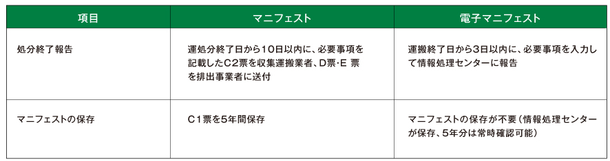 処分事業者のマニフェスト票