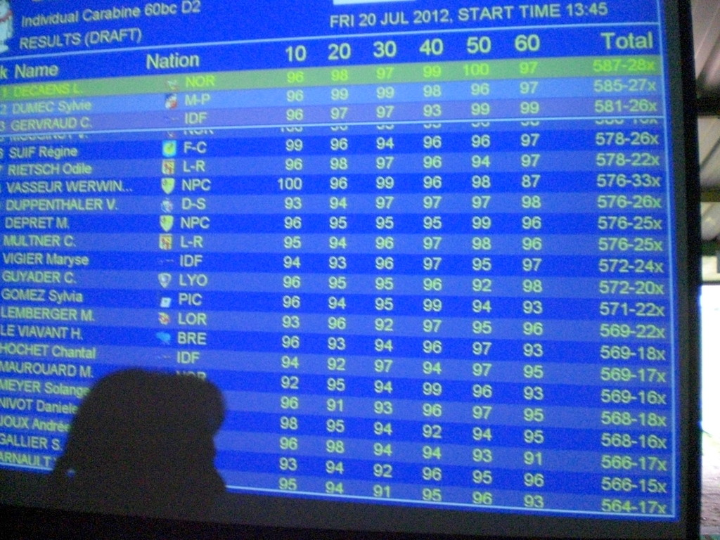 écran pour le suivi public( résultat final)