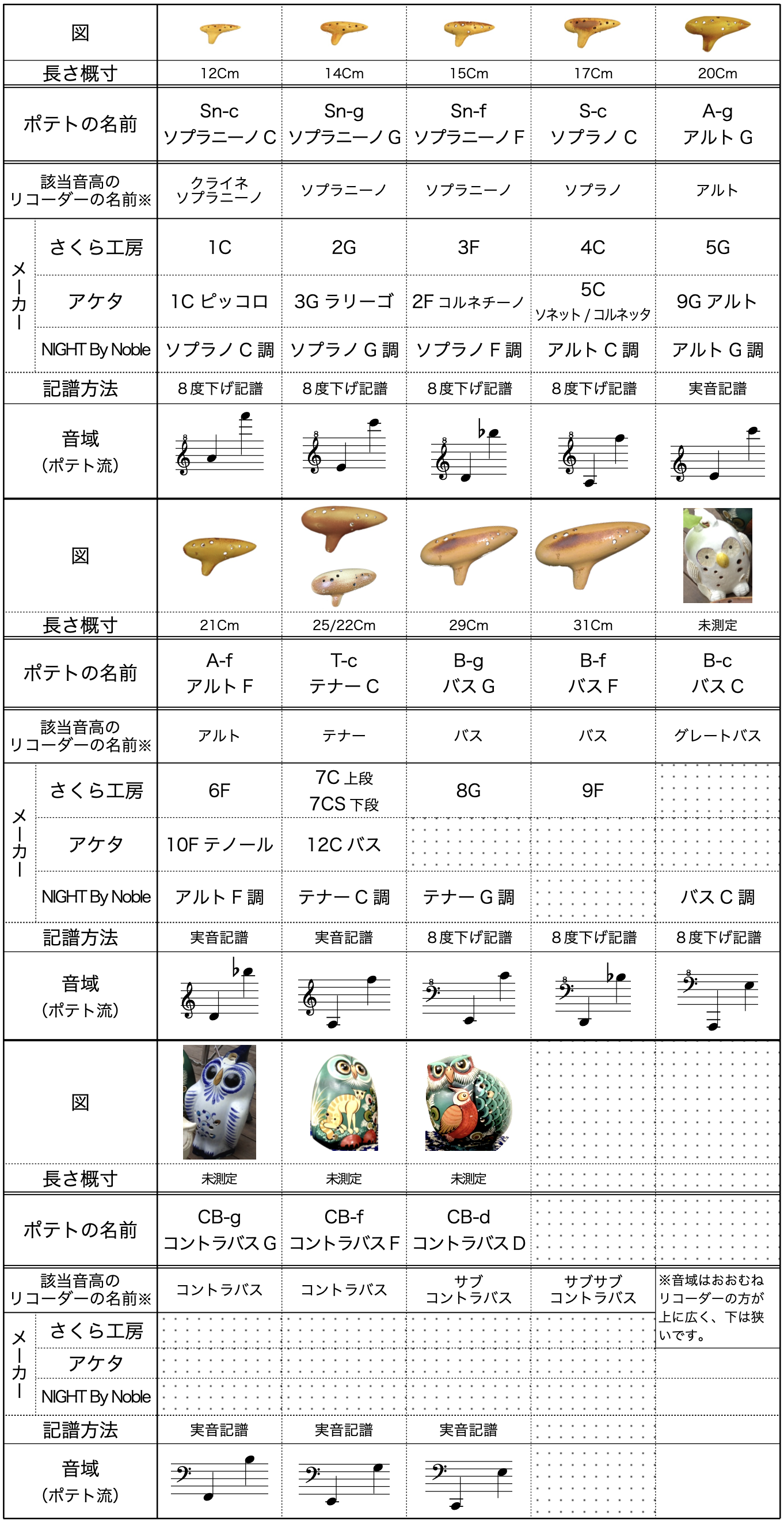 YOKOオカリナ アルトC管奏（かなで） よもやま話 - スイート