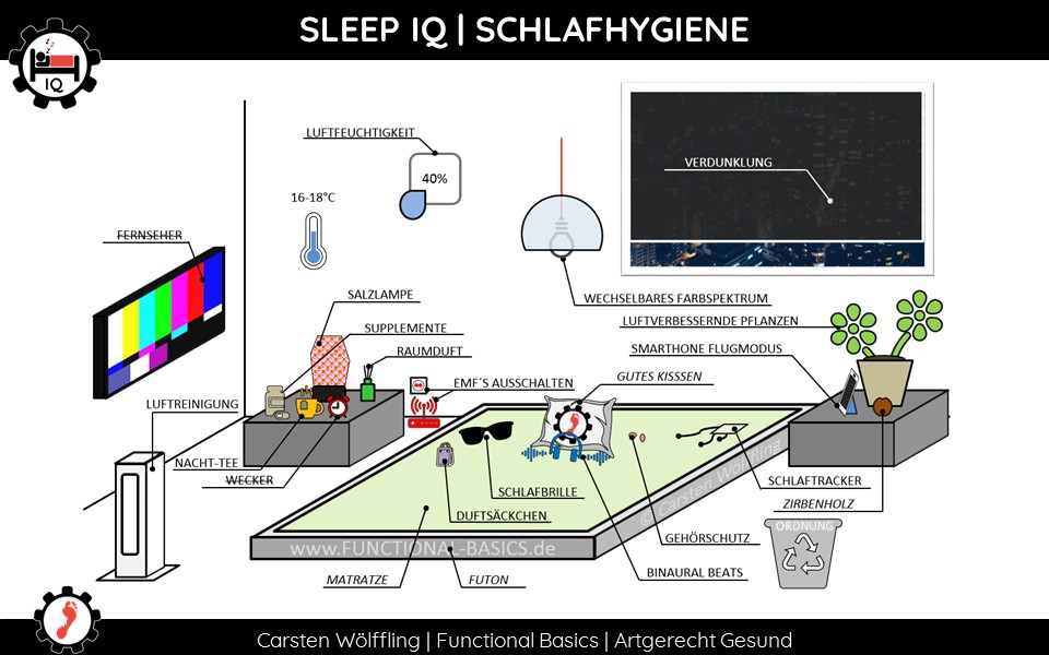 Schlafhygiene