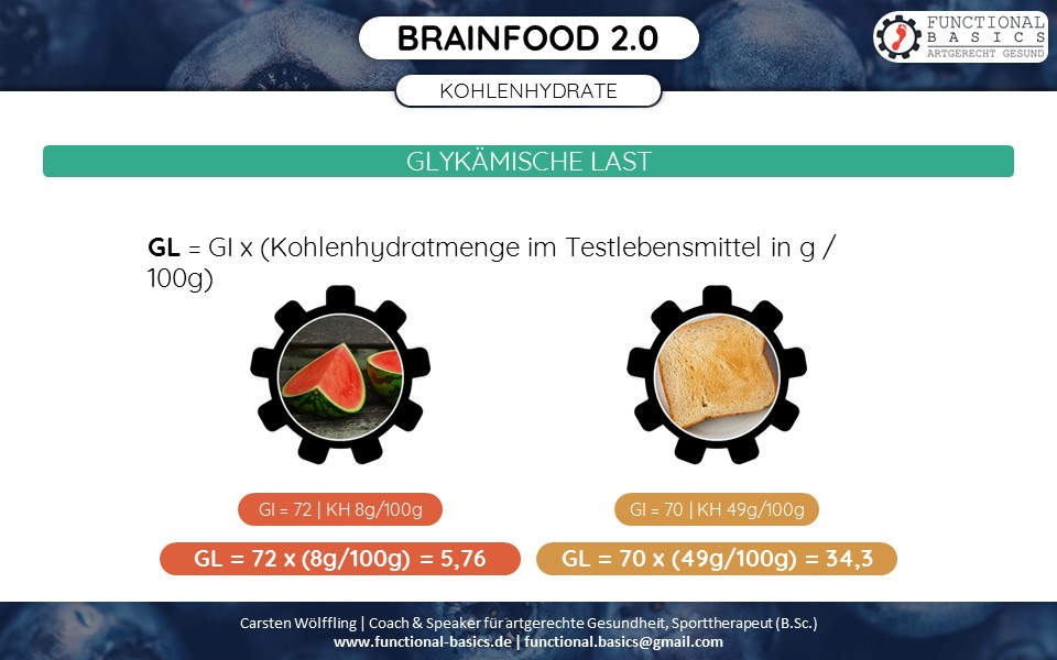 Diese Folie stammt aus meinem Brainfood 2.0 Seminar