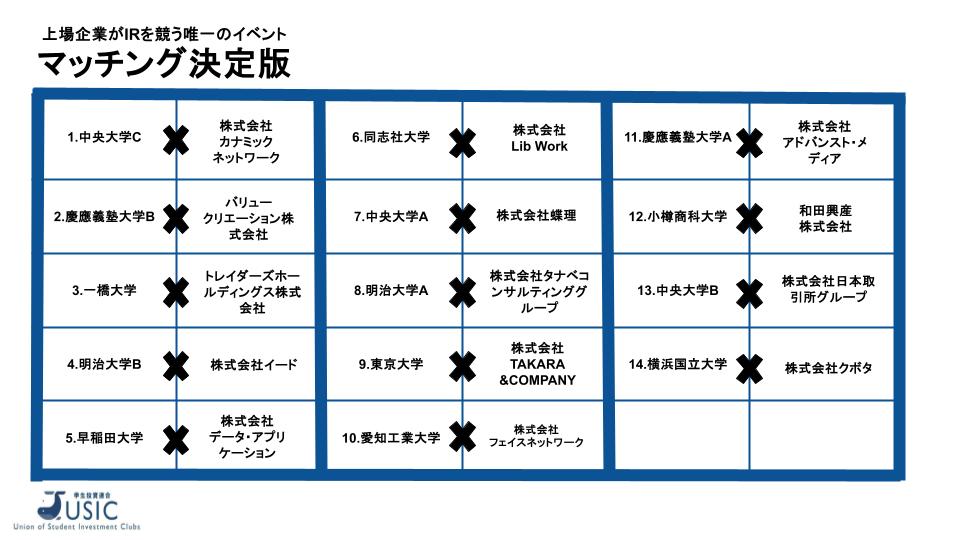 【開催報告】第10回大学生対抗IRプレゼンコンテスト　マッチング抽選会