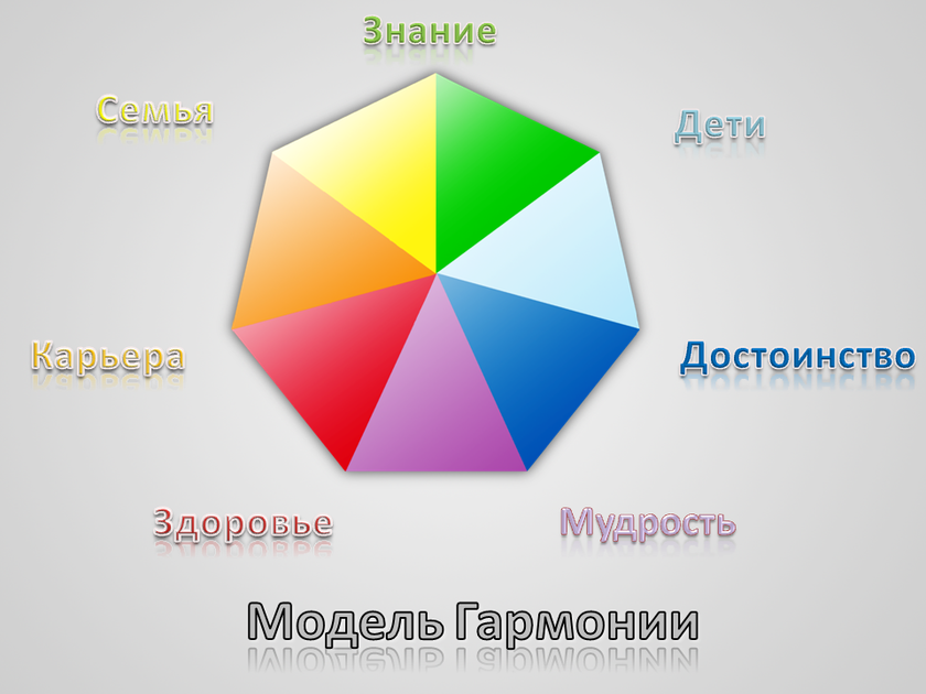 Гармония результаты. Гармония и преимущества. нет гармонии. гармония в макете. гармония во всех сферах жизни.
