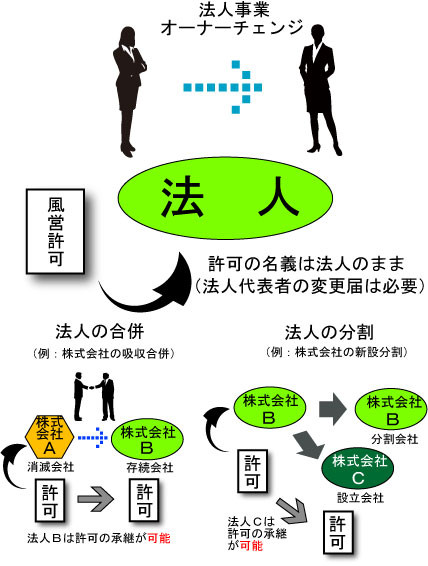 法人の場合