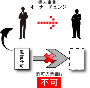 個人の場合