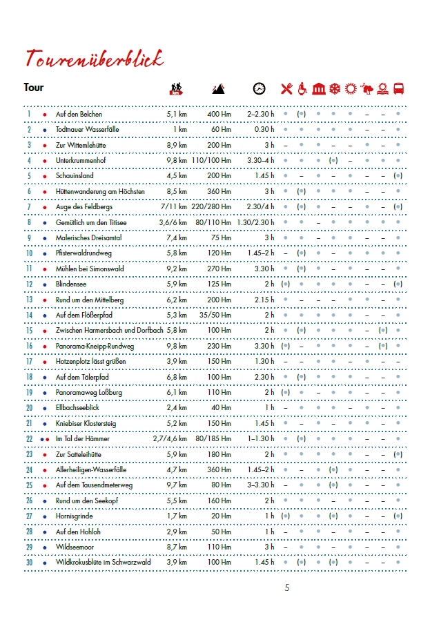 Tourenüberblick zum Buch