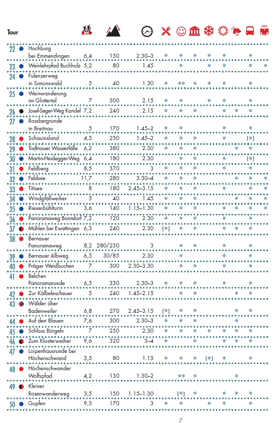 Touren 22-50 der Leichten Wanderungen im Schwarzwald