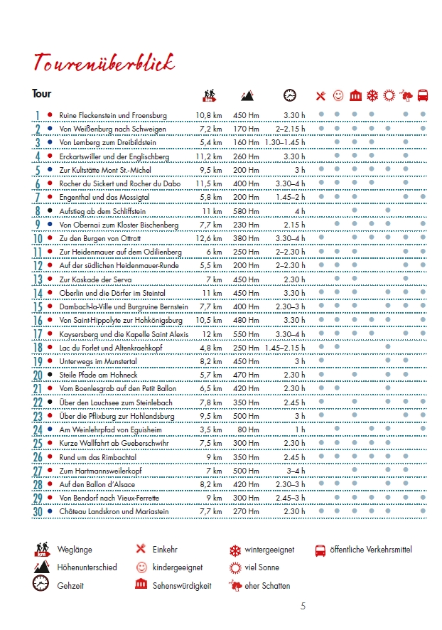 Tourenübersicht zum Wanderführer