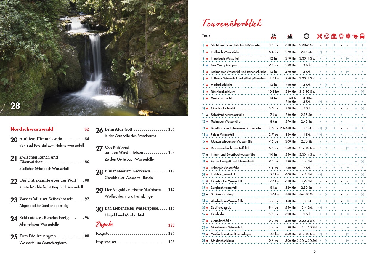 Wilde Wasserfälle und Schluchten im Schwarzwald | Inhalt 2