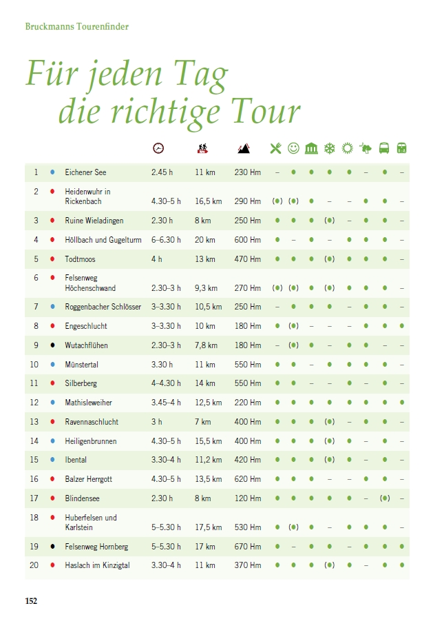 Mystische Pfade Schwarzwald Touren 1-20