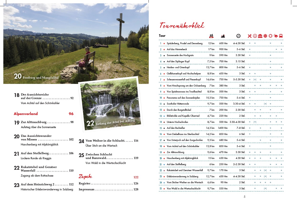 Wander-Geheimtipps im Allgäu - Inhalt und Übersicht