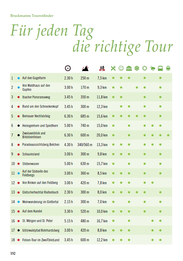 Panoramawege Schwarzwald Touren 1-18