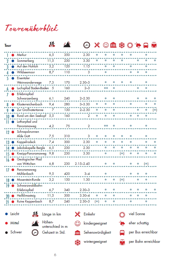 Touren 1-21 der Leichten Wanderungen im Schwarzwald