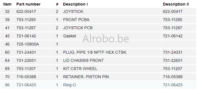 Robomow RK front end spare parts cub cadet xr5