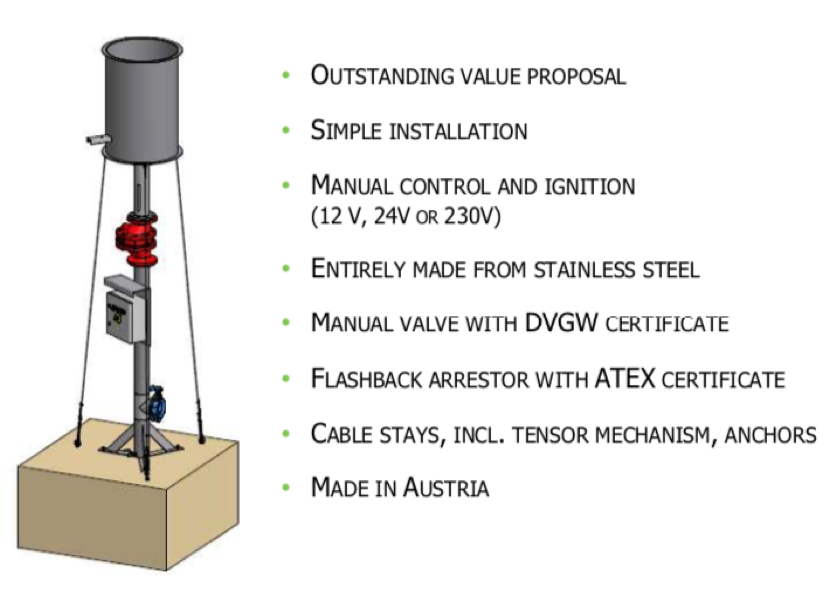 GAS FLARE - BIOGAS - LPG - NG