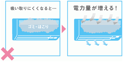 エアコンはほこりやごみを吸着してます