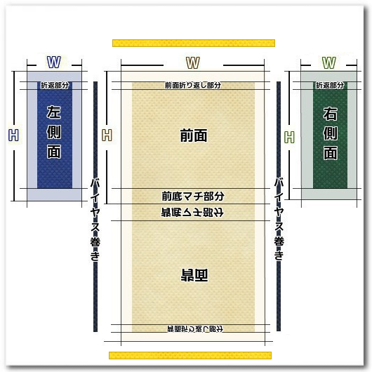 不織布トートバッグ生地組み合わせの印刷版配置用の展開図：バイアス巻き縫製