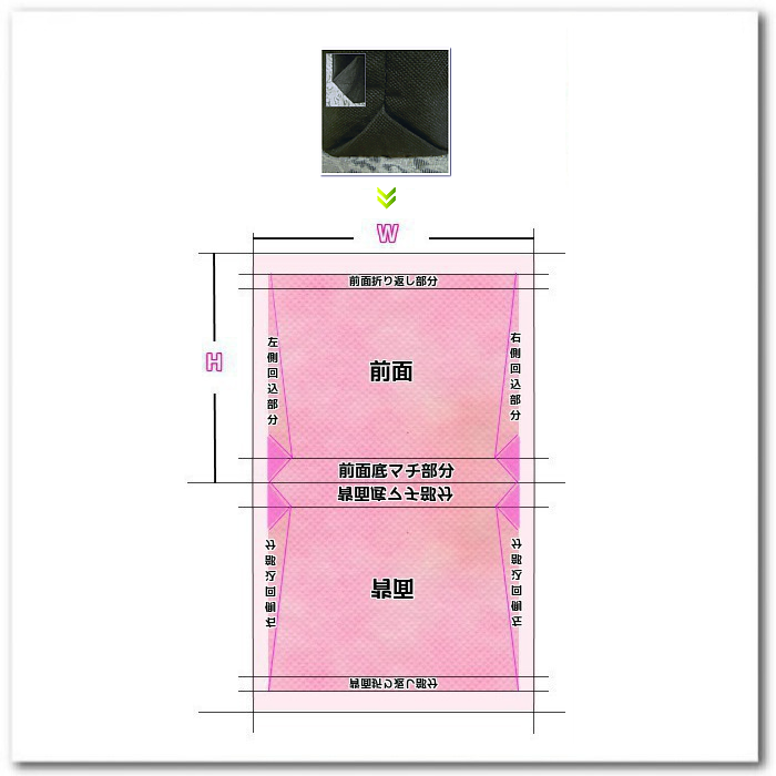 不織布トートバッグ舟底タイプ（底面山型）印刷版の配置用展開図