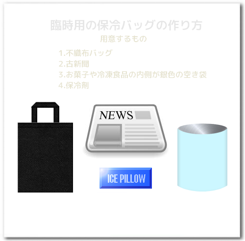 この四つで簡易保冷バッグにも。