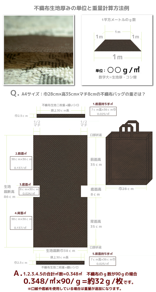 不織布バッグの特徴説明.3：不織布生地の厚みの単位と重さの説明図