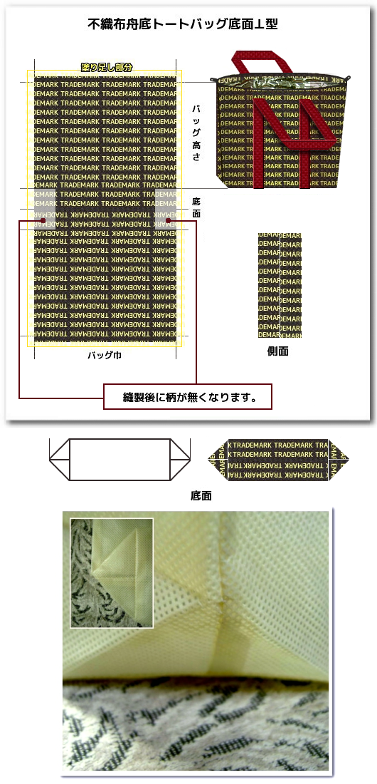 不織布エコバッグ・マイバッグの底面⊥型の解説図