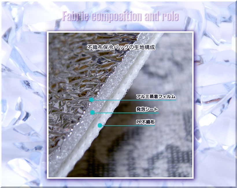 不織布保冷バッグの生地構成：1.外側-PP不織布　2.中側-発泡シート　3.内側-アルミ蒸着フィルム