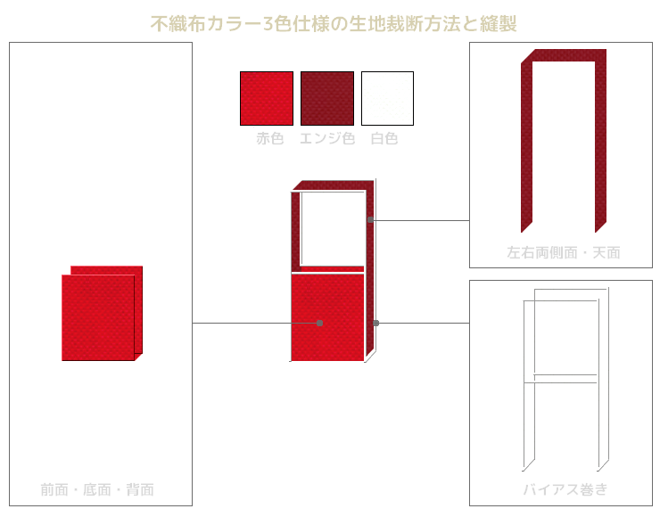 不織布メッセンジャーバッグ：不織布カラー3色仕様の生地裁断方法と縫製