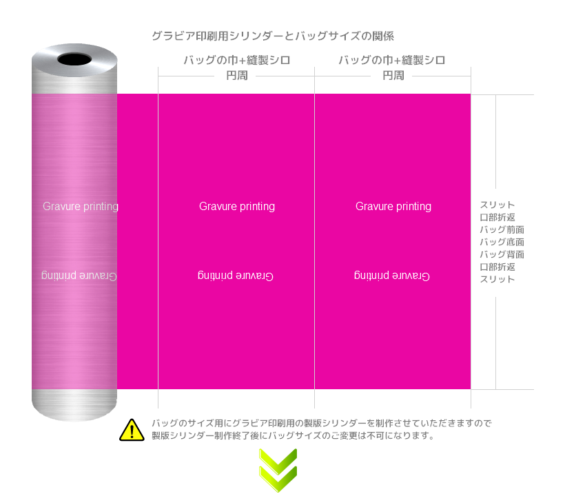 全面印刷の不織布バッグの制作工程.1：グラビア印刷用製版の制作