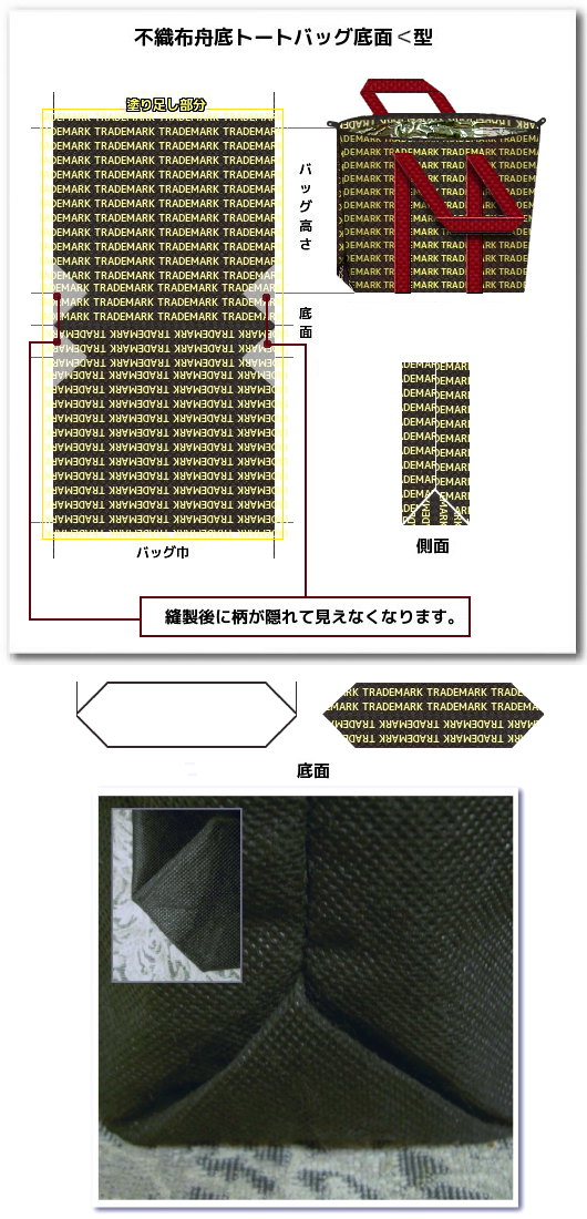 不織布エコバッグ・マイバッグの底面＜型の解説図