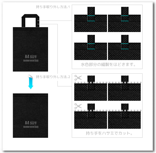 トートバッグの持ち手を1.2いづれかの方法で取り除きます。