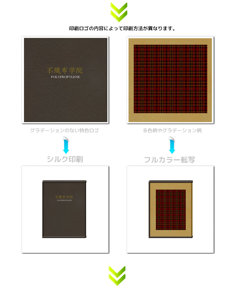 不織布ブックカバーの印刷方法：シルク印刷とフルカラー印刷の2種よりご選択いただけます。