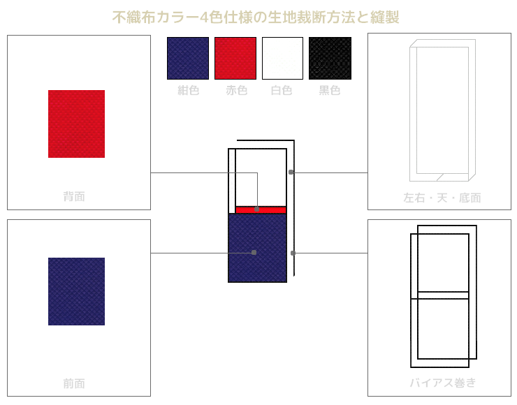 不織布メッセンジャーバッグ：不織布カラー4色仕様の生地裁断方法と縫製