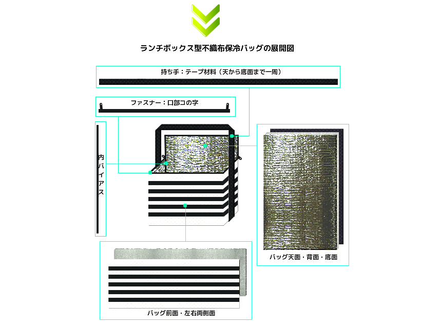 不織布保冷お弁当袋の展開図