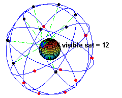 Les points rouges et bleus correspondent à la constellation de satellites permettant de faire fonctionner le système GPS sur Terre. Sources: wikipédia.