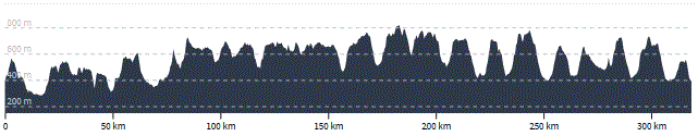 Höhenprofil 313 km / 6000 hm "Traufkönig" Quelle: www.mrsc-ottenbach.de