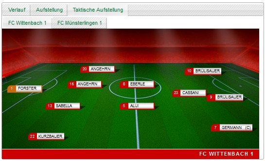 Aufstellung FC Wittenbach