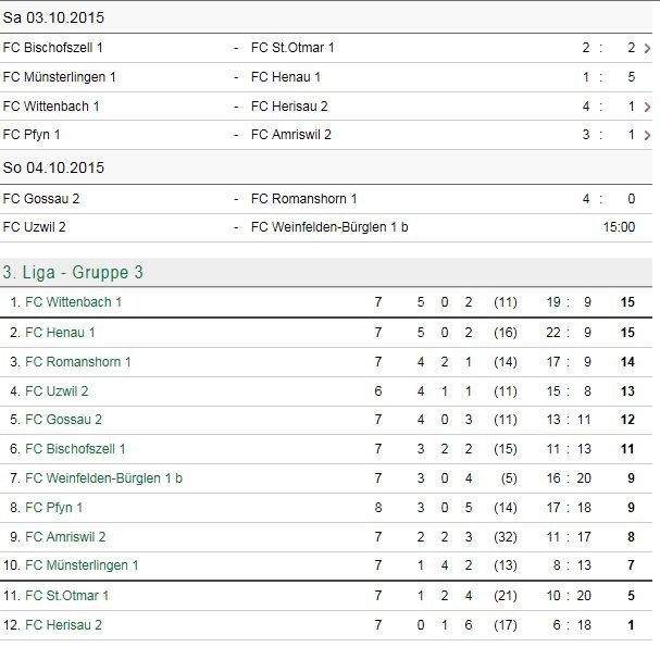 Tabelle