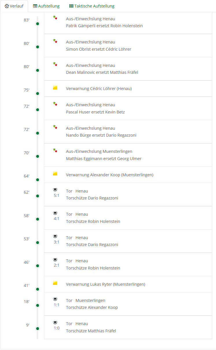 Spielverlauf