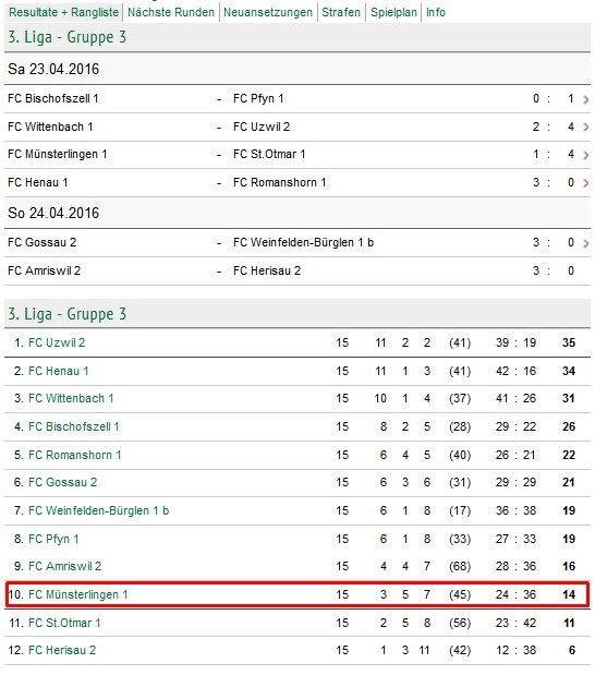 Tabelle FC Münsterlingen