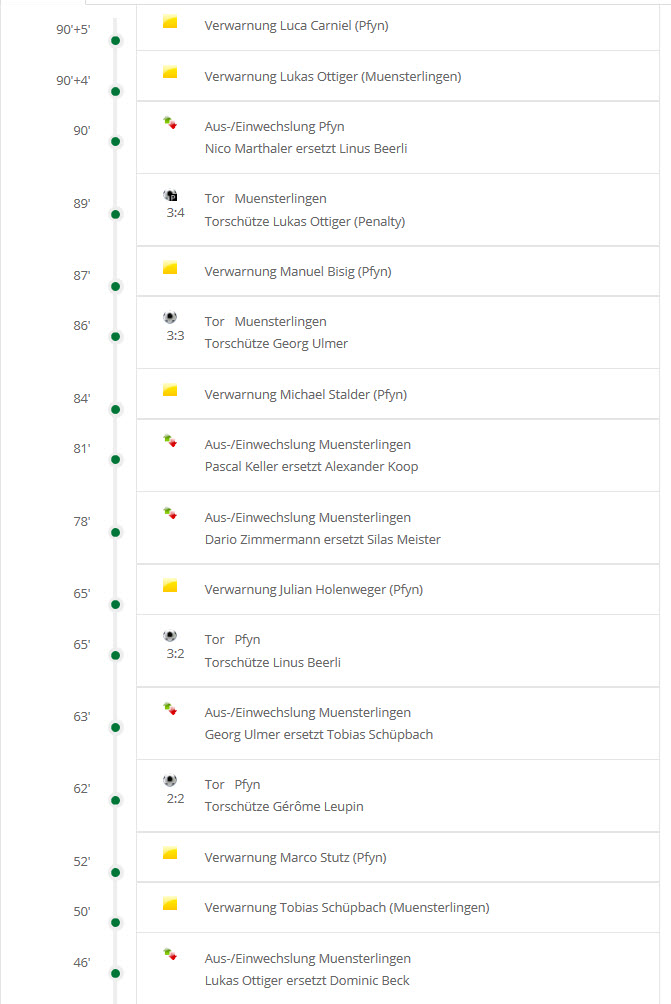 Spielverlauf 2. Halbzeit