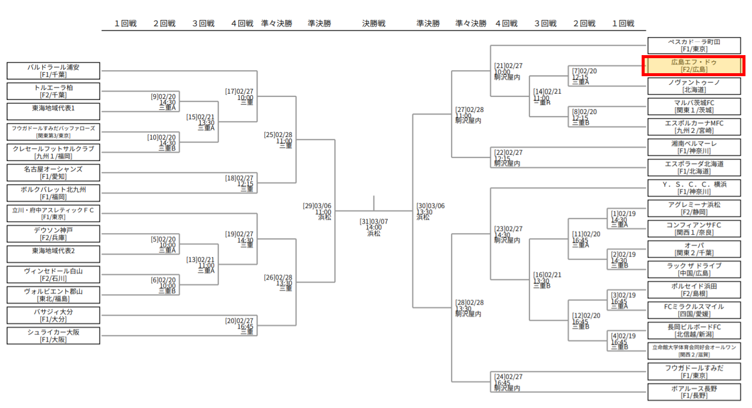 Jfa第26回全日本フットサル選手権日程 広島f Doオフィシャルウェブサイト